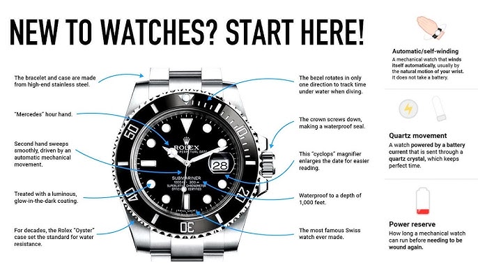 Complete Watch Terminology Glossary for Enthusiasts